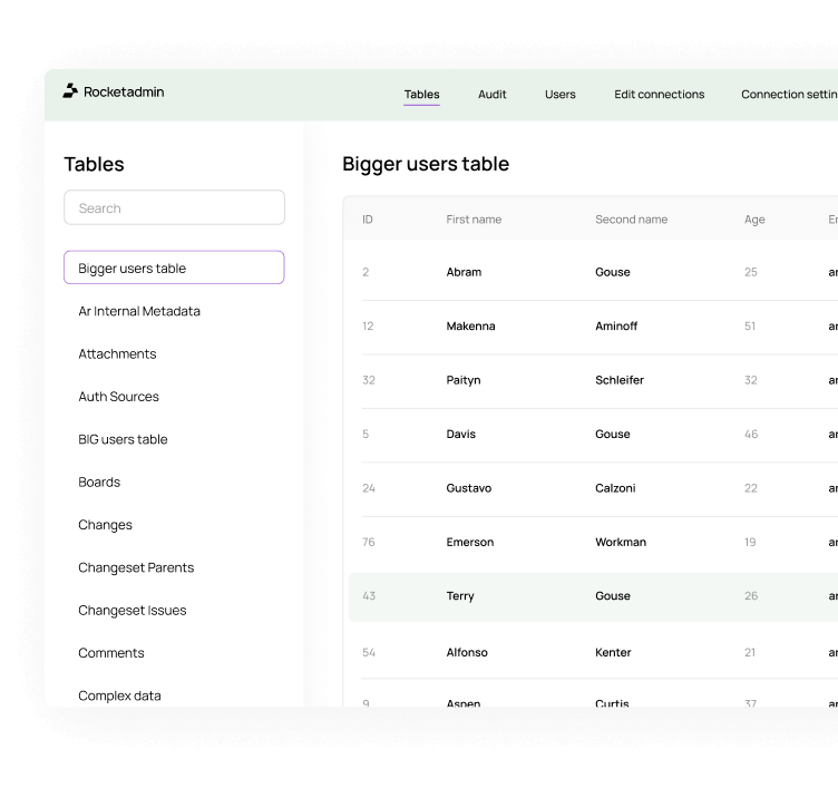 Rocketadmin dashboard